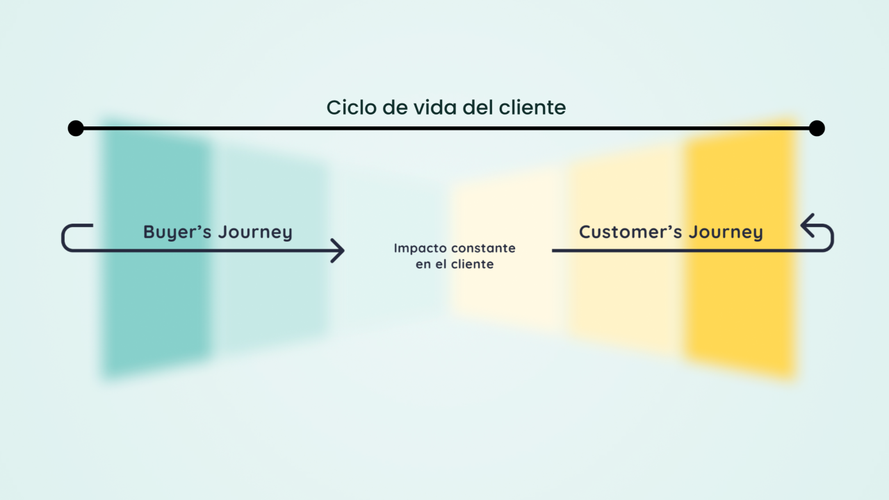 ¿Cómo llegar a tu cliente con los contenidos correctos?