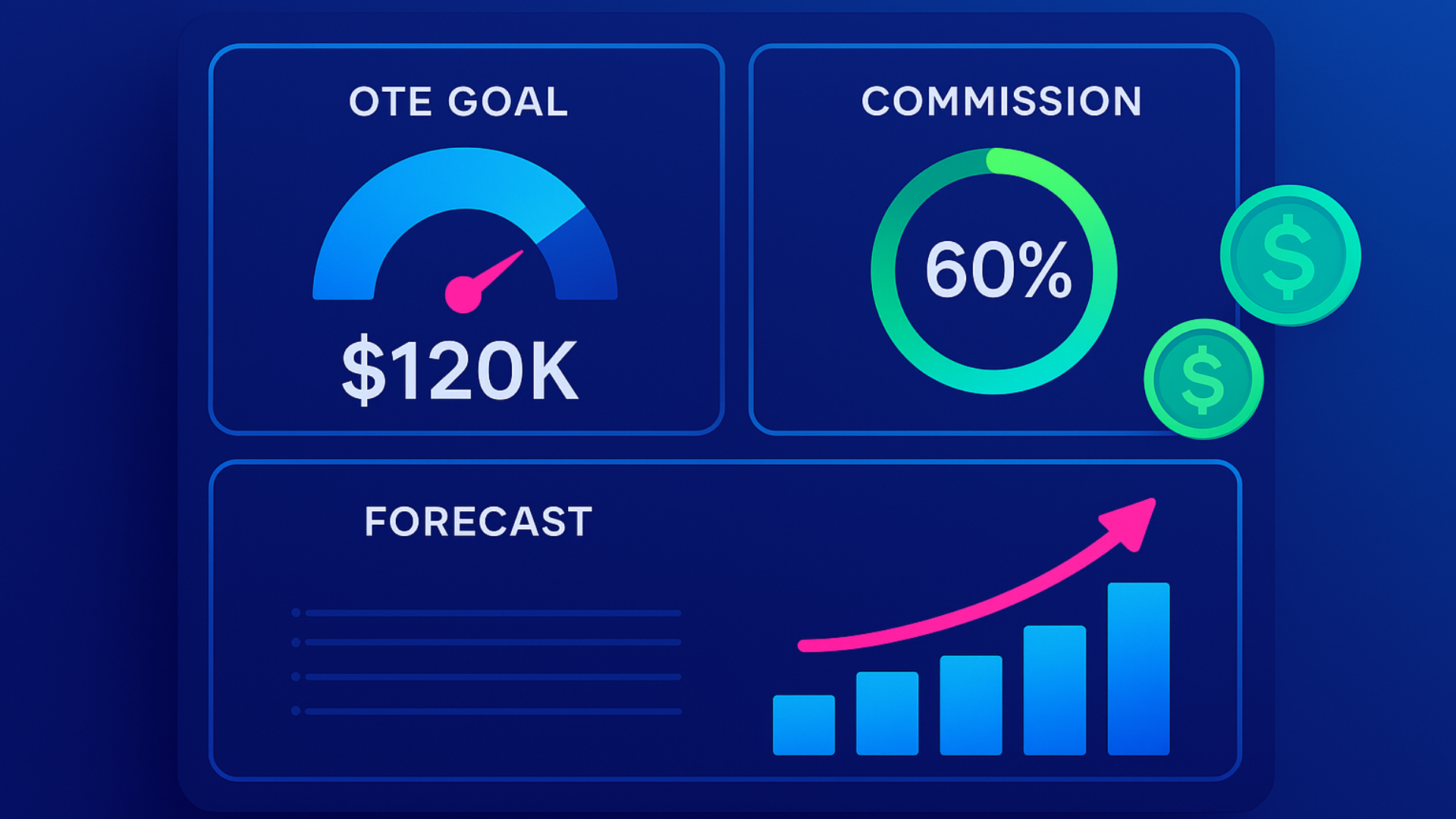 Modelos de compensación en SaaS B2B: estructuras efectivas para atraer, motivar y retener Account Executives